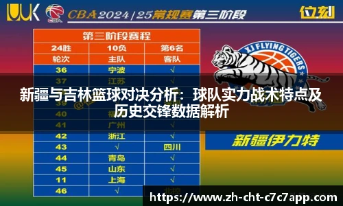 新疆与吉林篮球对决分析：球队实力战术特点及历史交锋数据解析